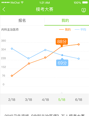 萬題庫模考大賽